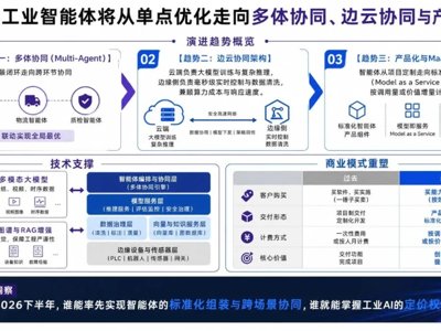 2026世界人工智能大会重磅发布：制造工厂12类生产智能体落地路径与标杆成效